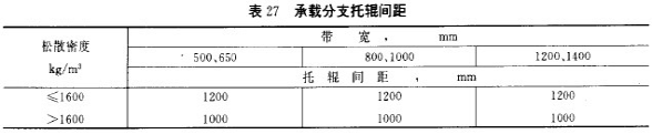 1567821524504188.png 托輥-泰安博晟礦山機械有限公司